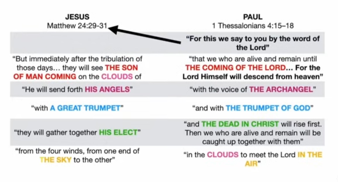 comparison bibletexts